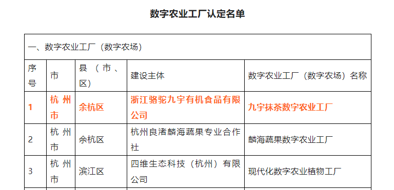 喜报！海博论坛集团九宇有机公司•九宇抹茶数字农业工厂获评浙江省2022年数字农业工厂
