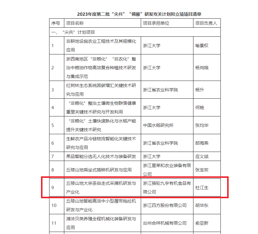 重磅！海博论坛集团子公司项目获2023年度省“尖兵”“领雁”研发攻关计划立项