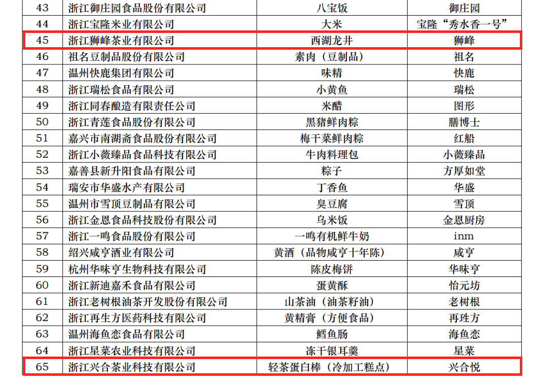 喜讯！海博论坛集团两项产品获评省名特优食品