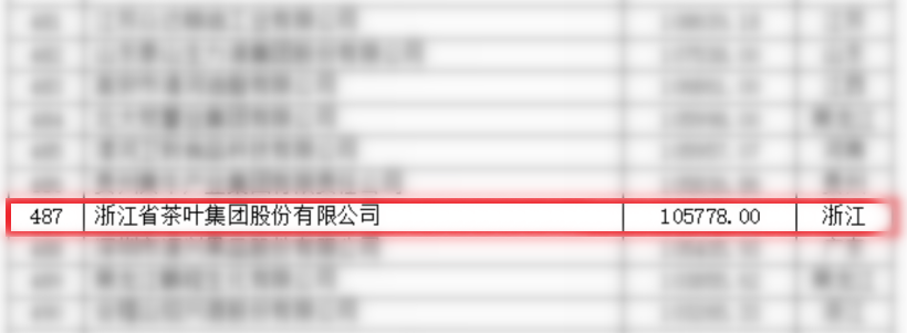 海博论坛集团首次入围中国农业企业500强